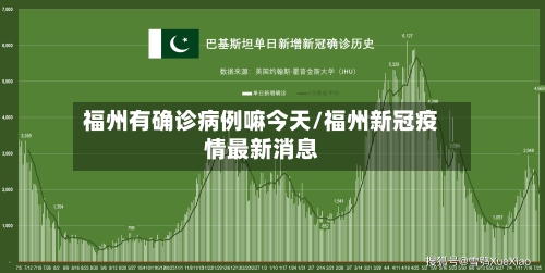 福州有确诊病例嘛今天/福州新冠疫情最新消息-第2张图片