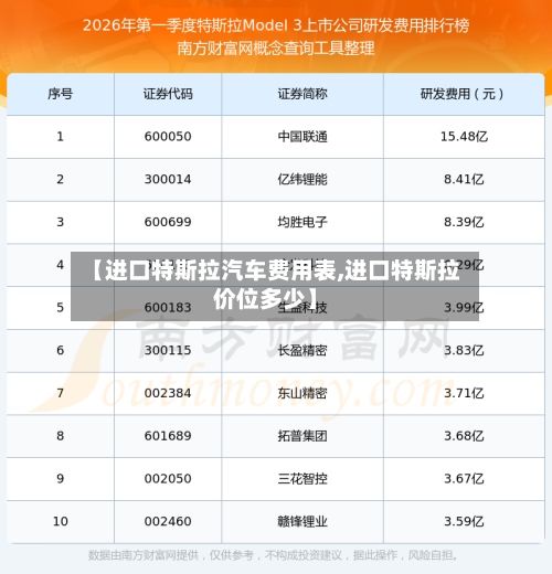 【进口特斯拉汽车费用表,进口特斯拉价位多少】-第2张图片