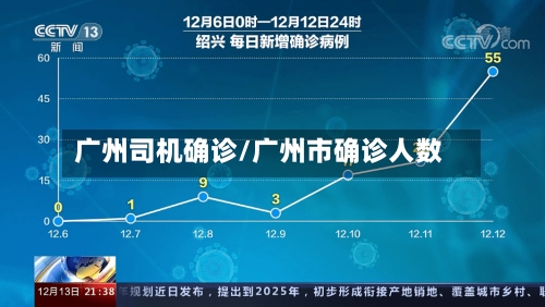 广州司机确诊/广州市确诊人数