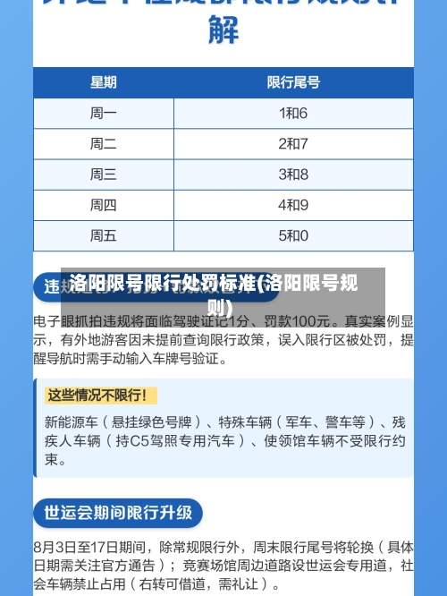 洛阳限号限行处罚标准(洛阳限号规则)-第2张图片