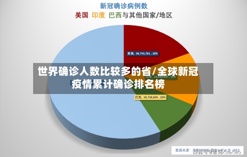 世界确诊人数比较多的省/全球新冠疫情累计确诊排名榜-第3张图片