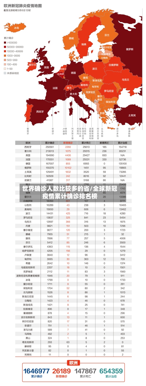 世界确诊人数比较多的省/全球新冠疫情累计确诊排名榜