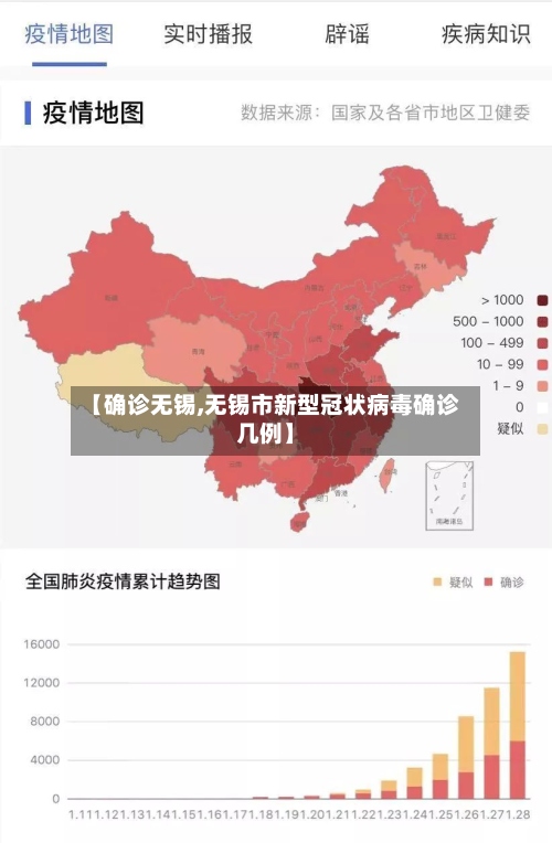 【确诊无锡,无锡市新型冠状病毒确诊几例】-第2张图片