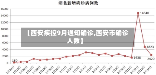 【西安疾控9月通知确诊,西安市确诊人数】-第2张图片
