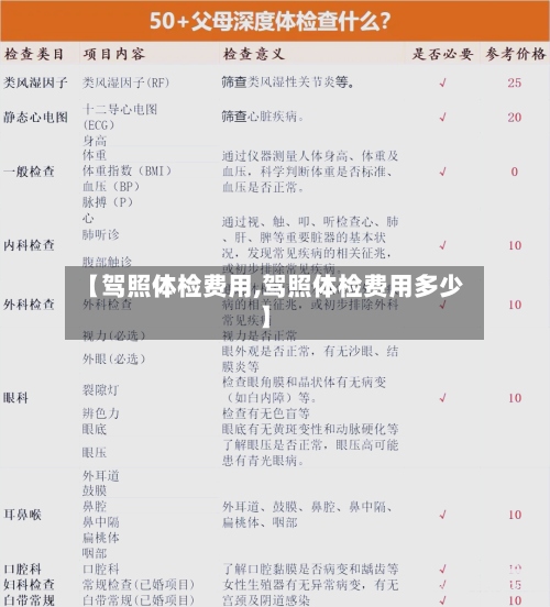 【驾照体检费用,驾照体检费用多少】-第2张图片