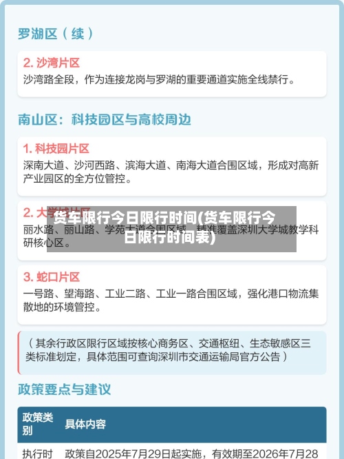 货车限行今日限行时间(货车限行今日限行时间表)-第3张图片