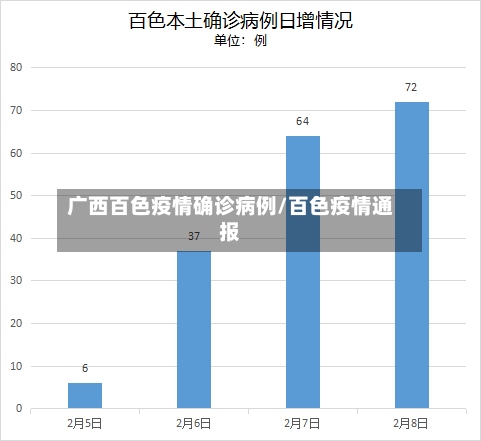 广西百色疫情确诊病例/百色疫情通报
