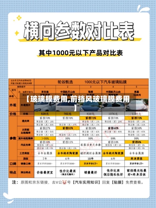 【玻璃膜费用,前挡风玻璃膜费用】-第2张图片