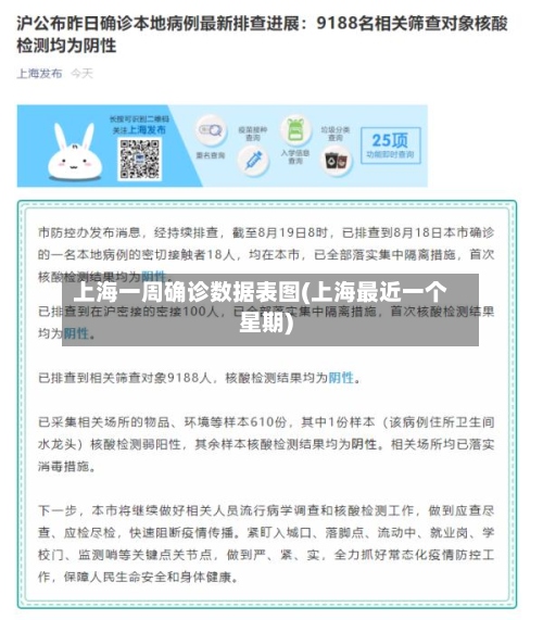 上海一周确诊数据表图(上海最近一个星期)