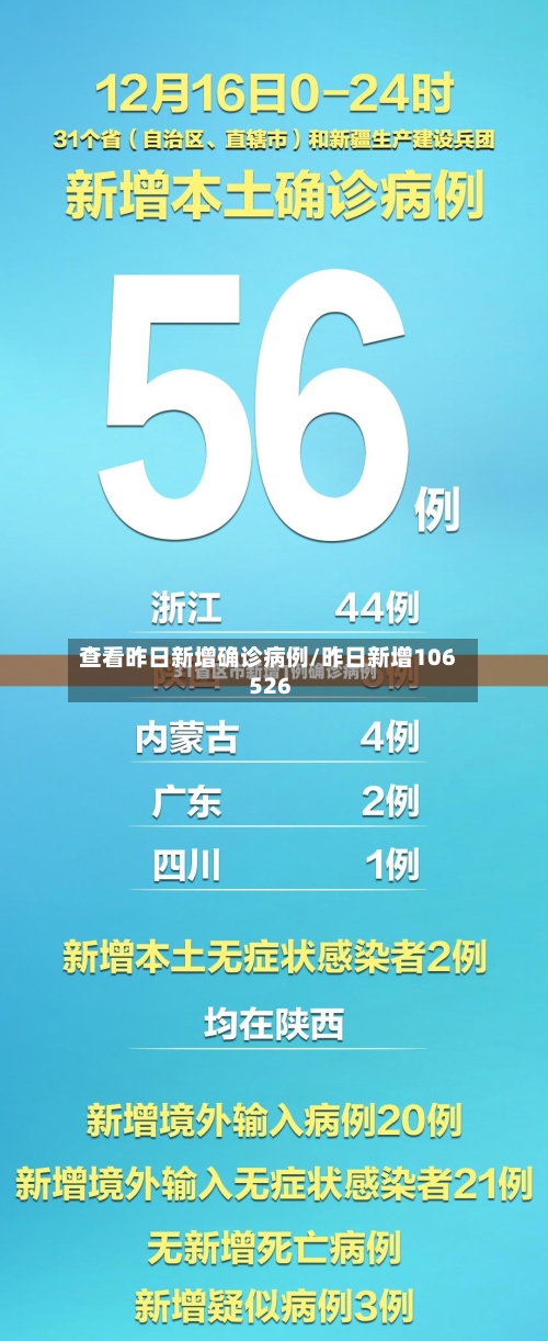 查看昨日新增确诊病例/昨日新增106 526-第3张图片