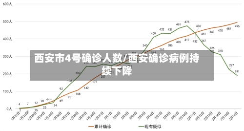 西安市4号确诊人数/西安确诊病例持续下降