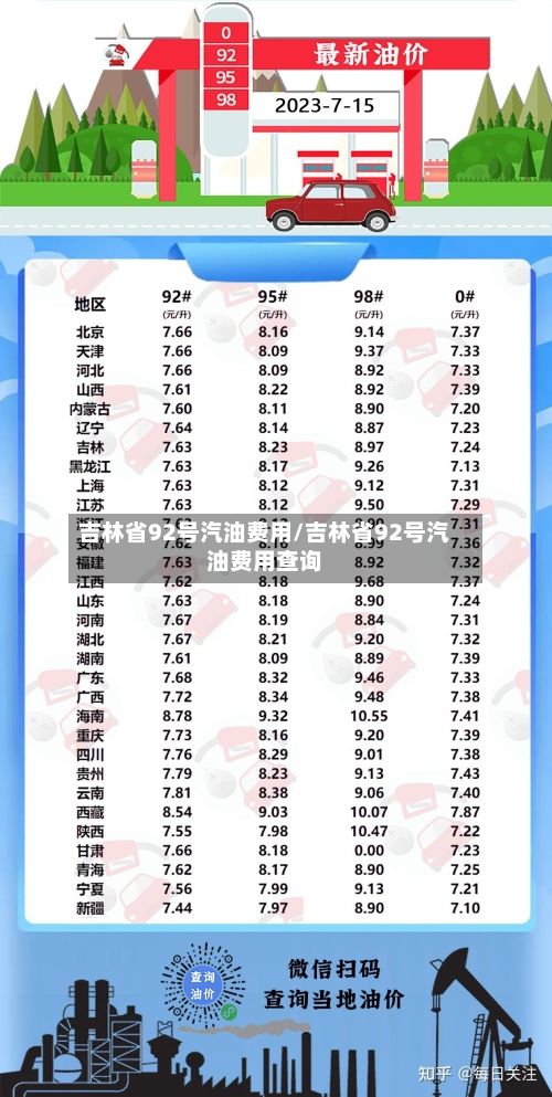 吉林省92号汽油费用/吉林省92号汽油费用查询