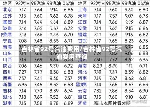 吉林省92号汽油费用/吉林省92号汽油费用查询-第2张图片