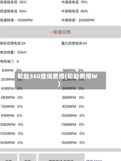 轮胎360查询费用(轮胎费用W)