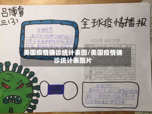 美国疫情确诊统计表图/美国疫情确诊统计表图片