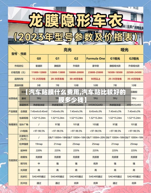 【汽车贴膜什么费用,汽车贴比较好的膜多少钱】