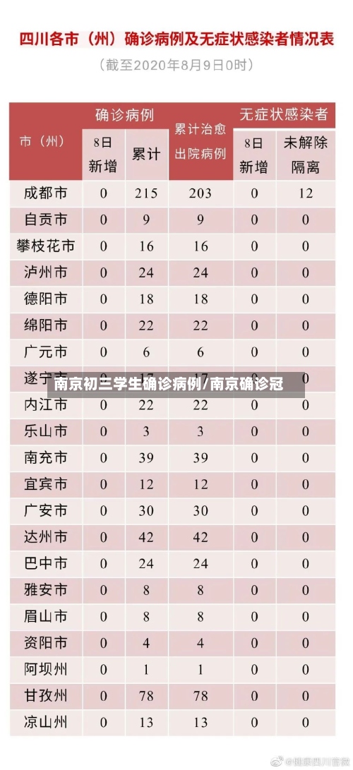 南京初三学生确诊病例/南京确诊冠