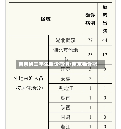 南京初三学生确诊病例/南京确诊冠-第2张图片