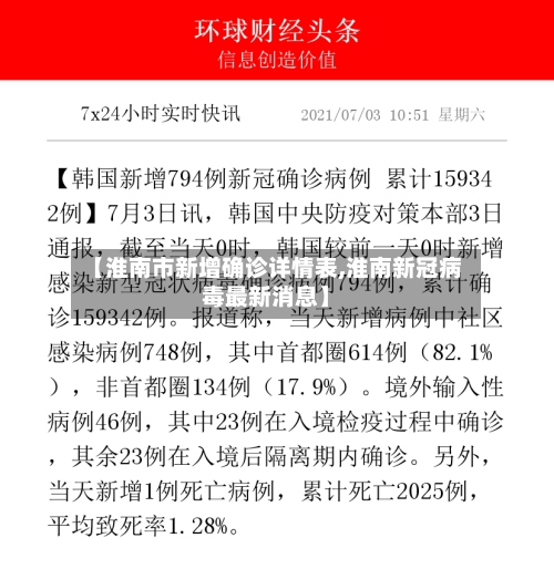 【淮南市新增确诊详情表,淮南新冠病毒最新消息】-第3张图片