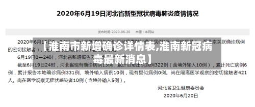 【淮南市新增确诊详情表,淮南新冠病毒最新消息】