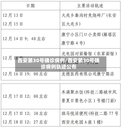 西安第30号确诊病例/西安第30号确诊病例轨迹公布