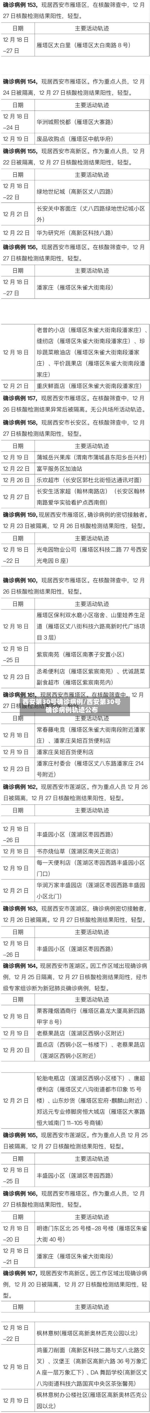西安第30号确诊病例/西安第30号确诊病例轨迹公布-第2张图片