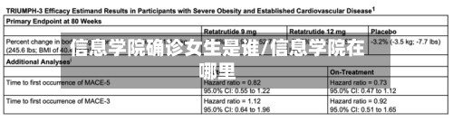 信息学院确诊女生是谁/信息学院在哪里-第3张图片