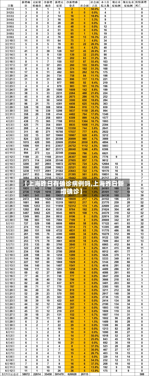 【上海昨日有确诊病例吗,上海昨日新增确诊】