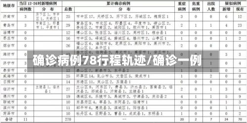 确诊病例78行程轨迹/确诊一例-第2张图片