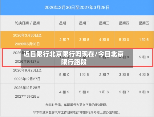 近日限行北京限行吗现在/今日北京限行路段