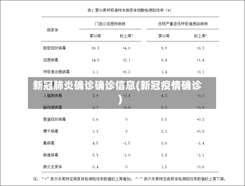 新冠肺炎确诊确诊信息(新冠疫情确诊)-第2张图片