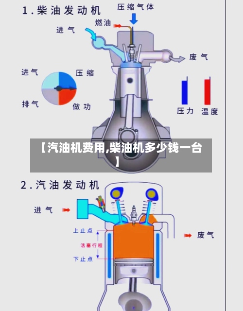 【汽油机费用,柴油机多少钱一台】