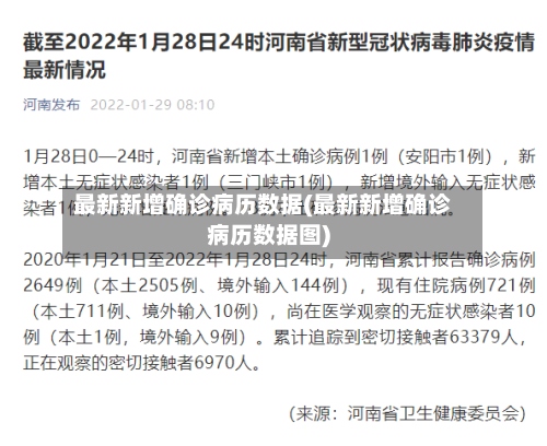 最新新增确诊病历数据(最新新增确诊病历数据图)