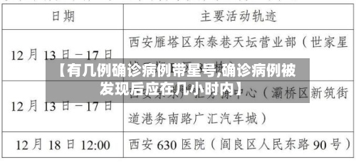 【有几例确诊病例带星号,确诊病例被发现后应在几小时内】