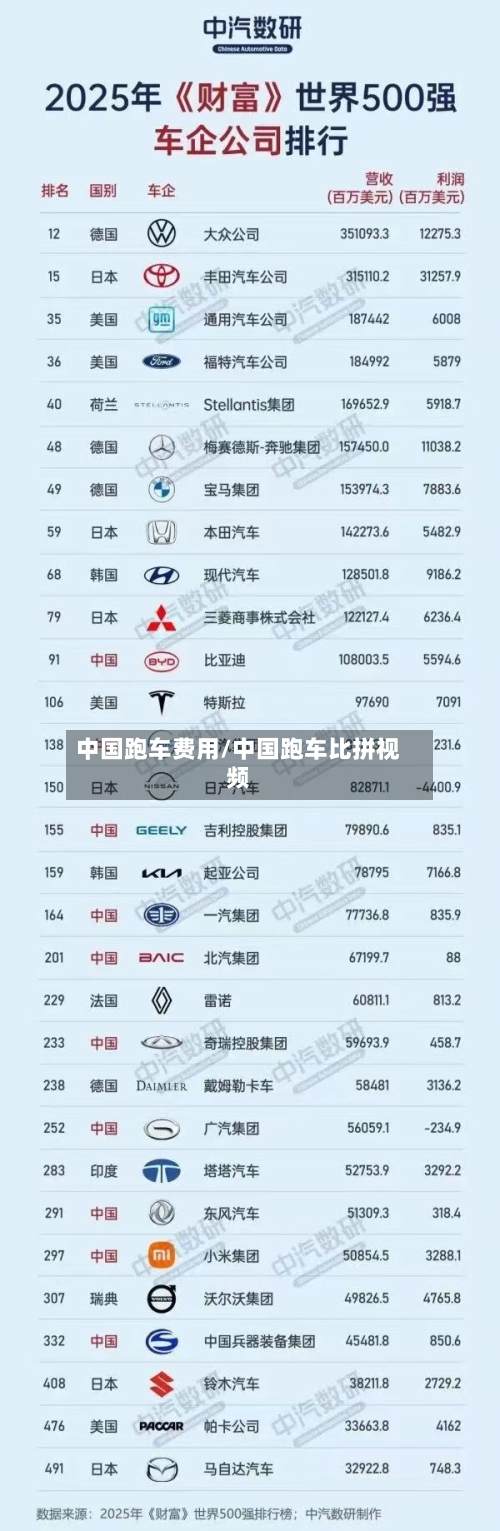 中国跑车费用/中国跑车比拼视频