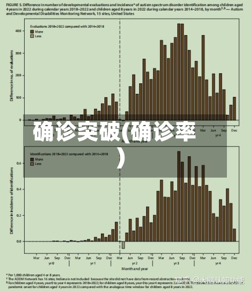 确诊突破(确诊率)