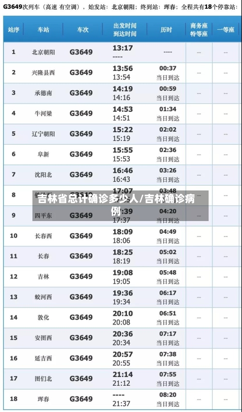 吉林省总计确诊多少人/吉林确诊病例
