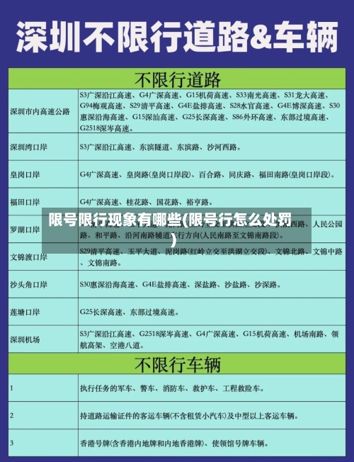 限号限行现象有哪些(限号行怎么处罚)