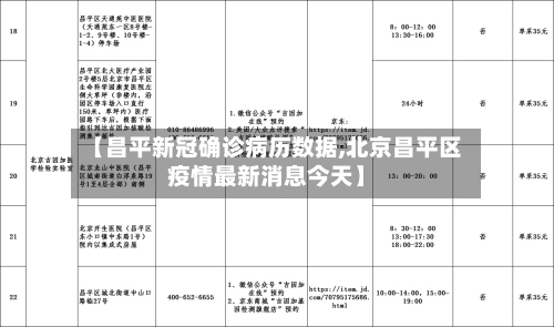 【昌平新冠确诊病历数据,北京昌平区疫情最新消息今天】-第2张图片
