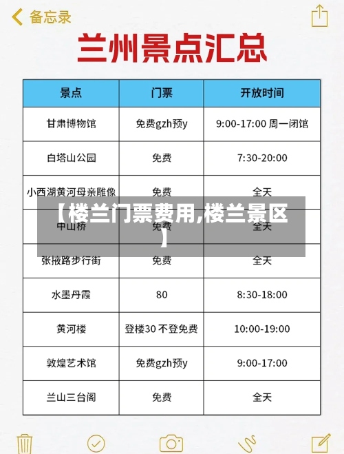 【楼兰门票费用,楼兰景区】