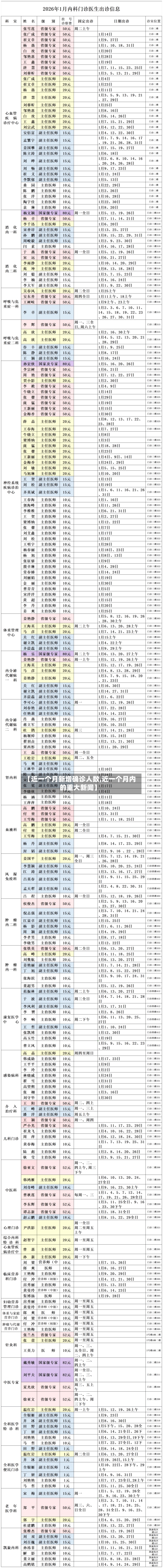 【近一个月新增确诊人数,近一个月内的重大新闻】