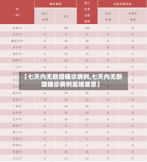 【七天内无新增确诊病例,七天内无新增确诊病例是啥意思】-第2张图片