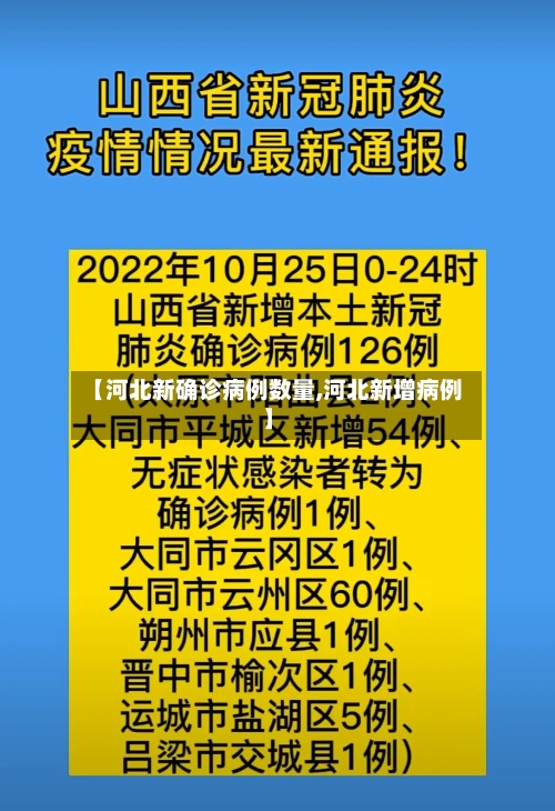 【河北新确诊病例数量,河北新增病例】