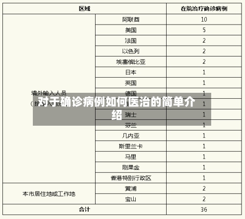 对于确诊病例如何医治的简单介绍-第2张图片