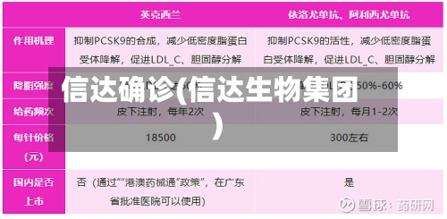 信达确诊(信达生物集团)