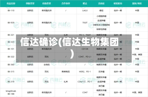 信达确诊(信达生物集团)-第2张图片