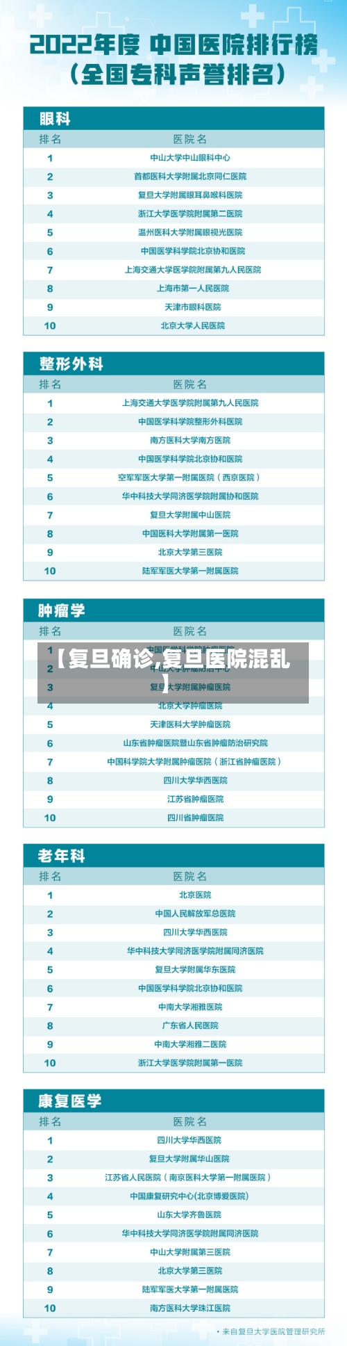 【复旦确诊,复旦医院混乱】