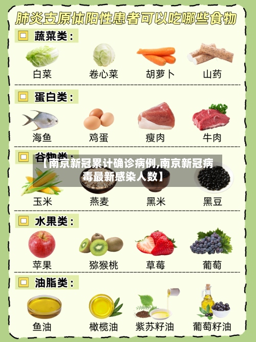 【南京新冠累计确诊病例,南京新冠病毒最新感染人数】-第3张图片