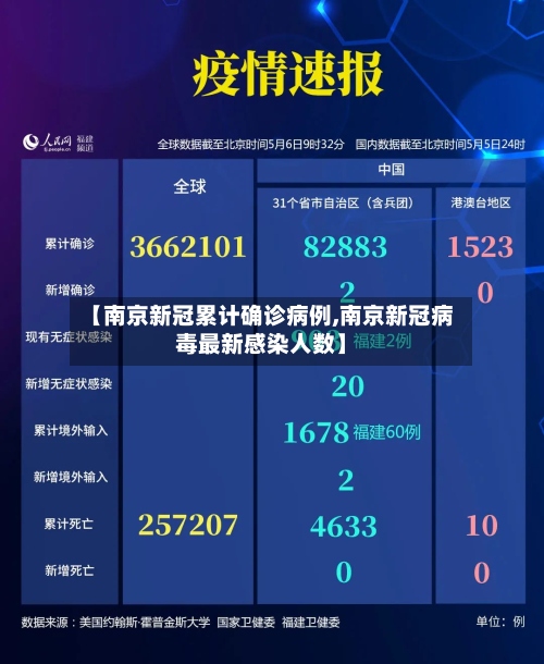 【南京新冠累计确诊病例,南京新冠病毒最新感染人数】-第2张图片