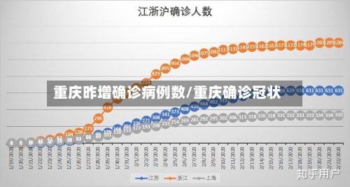 重庆昨增确诊病例数/重庆确诊冠状